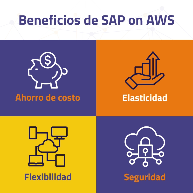 XI-Diagrama-blog-AWS